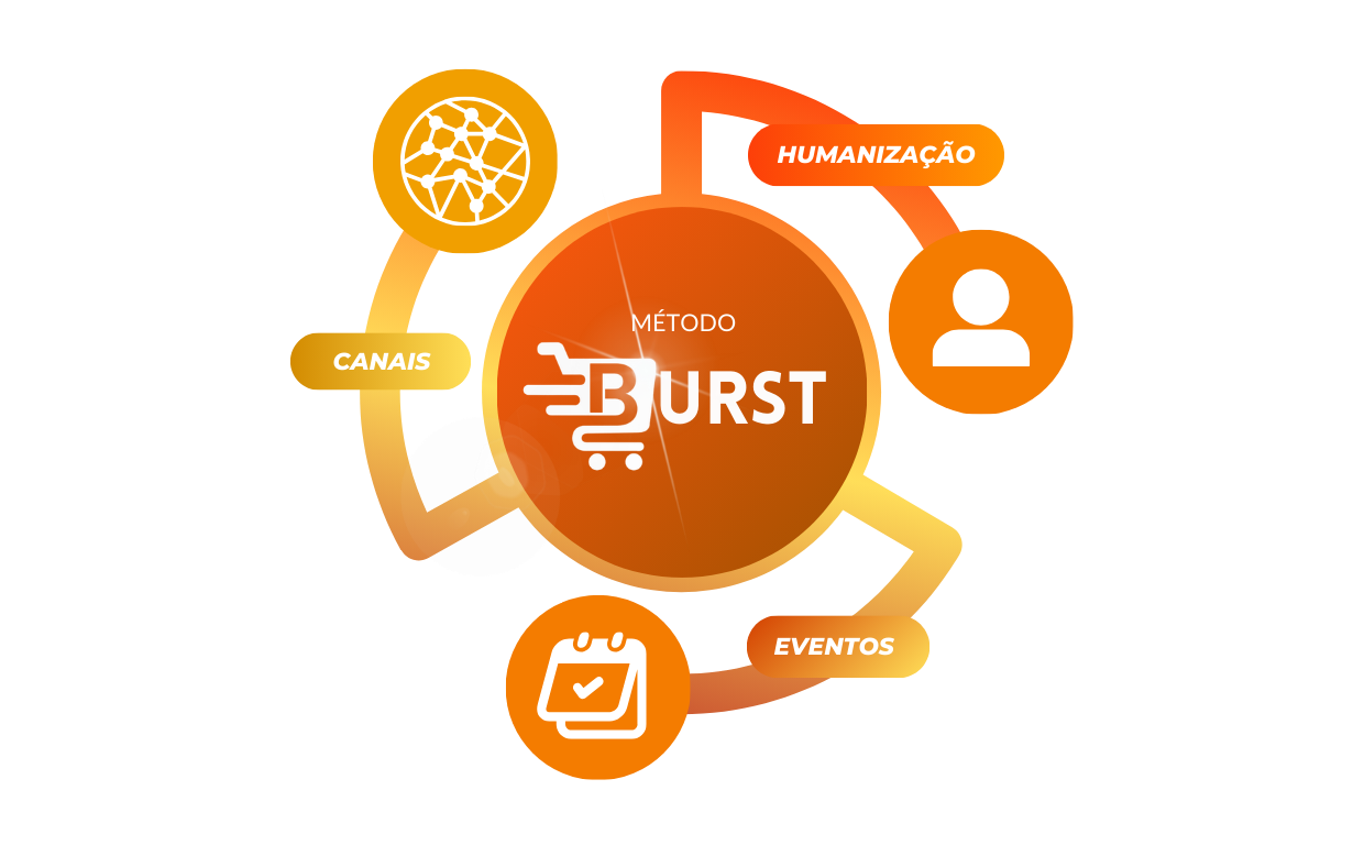 Burst decorativo